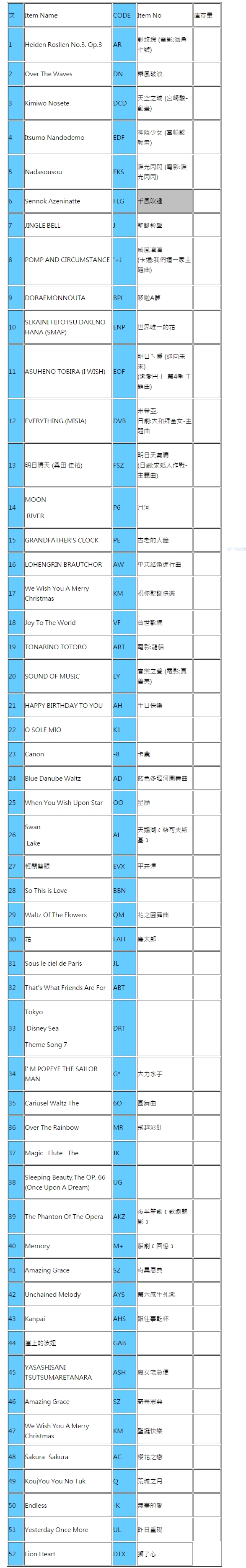 音樂盒公仔場景組