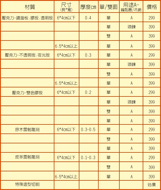 原木鑰匙圈、手機吊飾雕刻