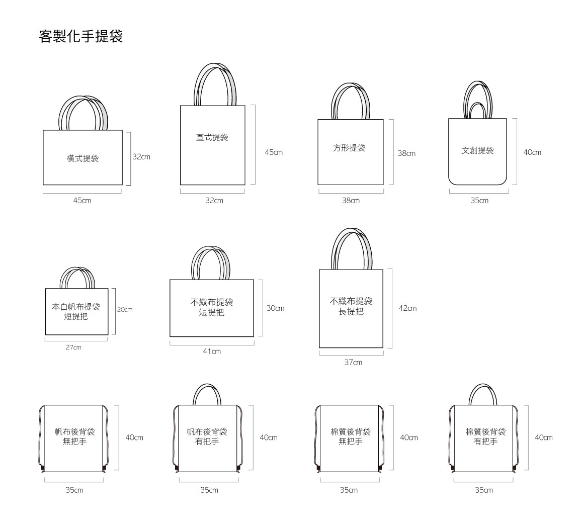 轉印實用商品